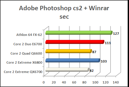 quad core Multitask performance